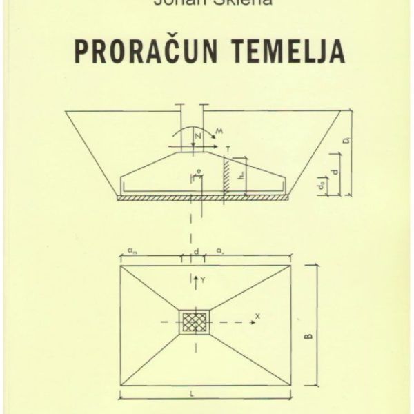 Proračun temelja